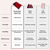 Red Light Therapy Mat