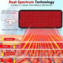 Red Light Therapy Mat